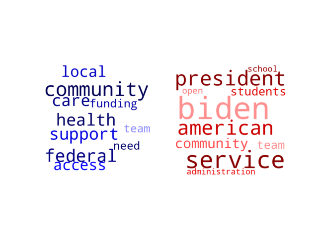 Wordcloud from Saturday August 26, 2023.